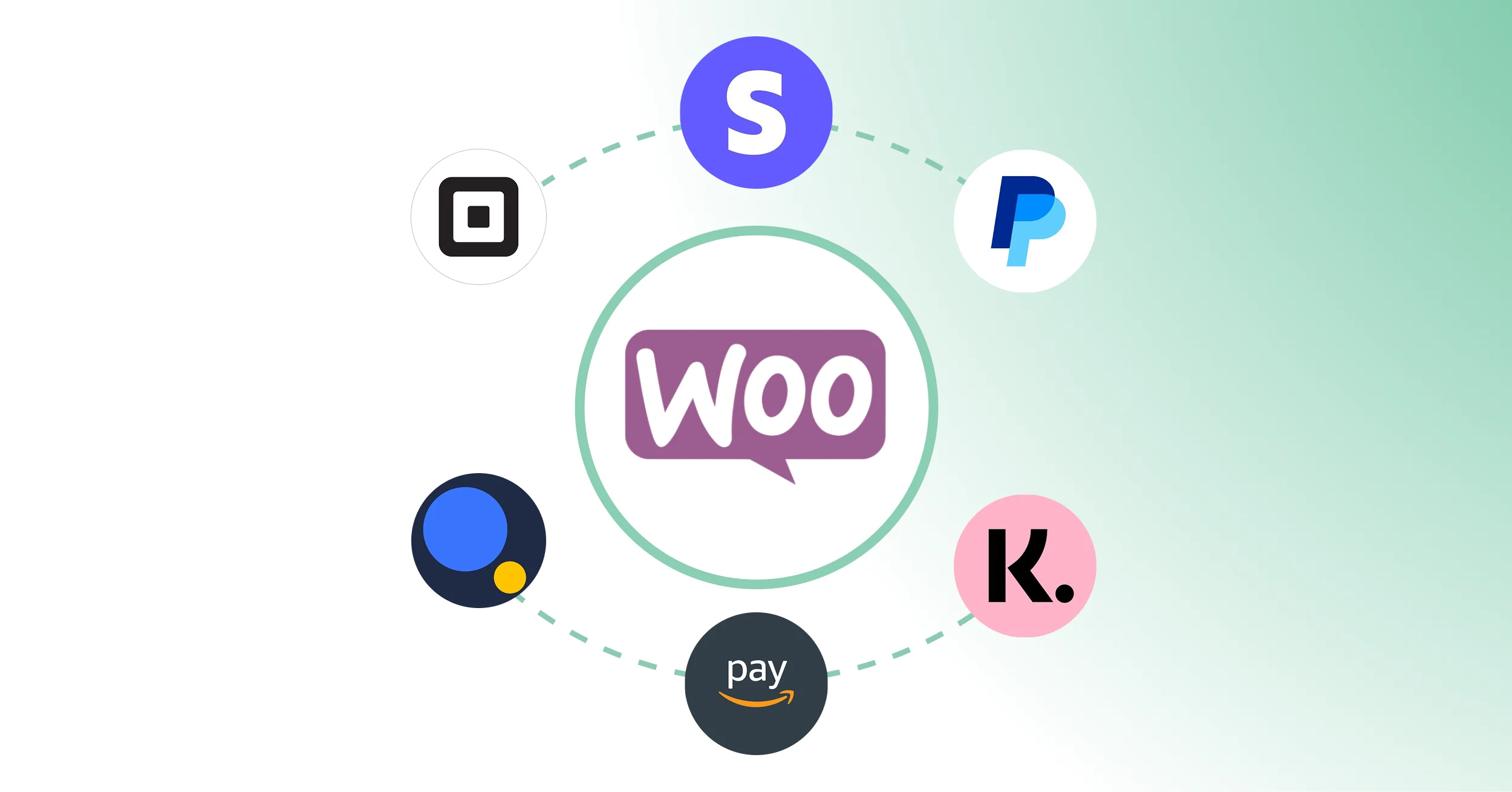 6 Best Payment Gateways for WooCommerce [Ultimate Guide] - WC Shop Sync